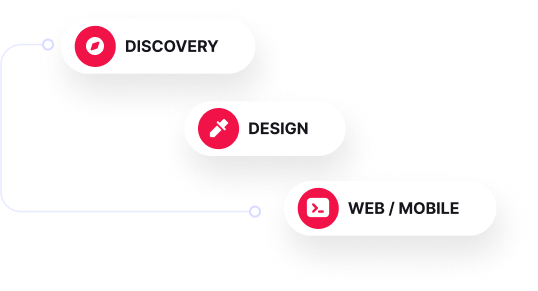 Discovery, Design, Mobile